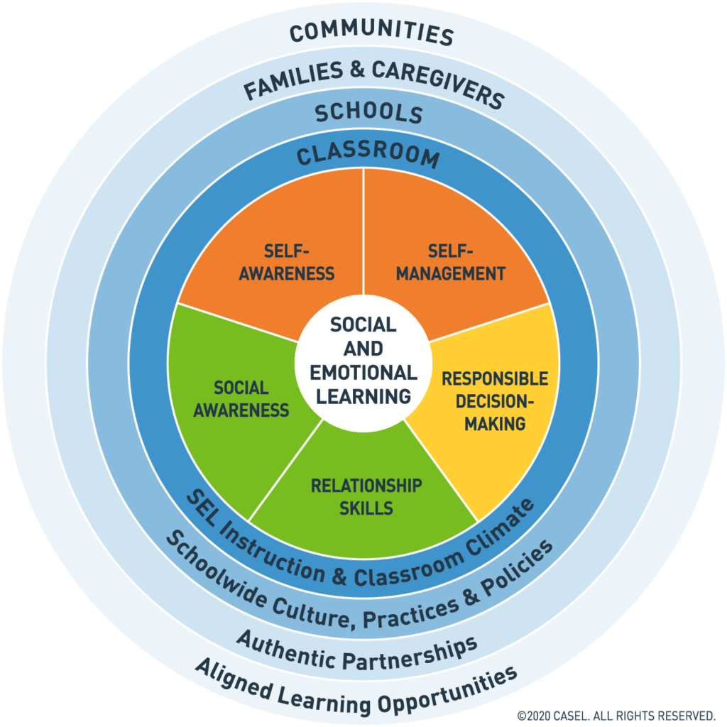 Social-Emotional Guide - SEL Within MTSS